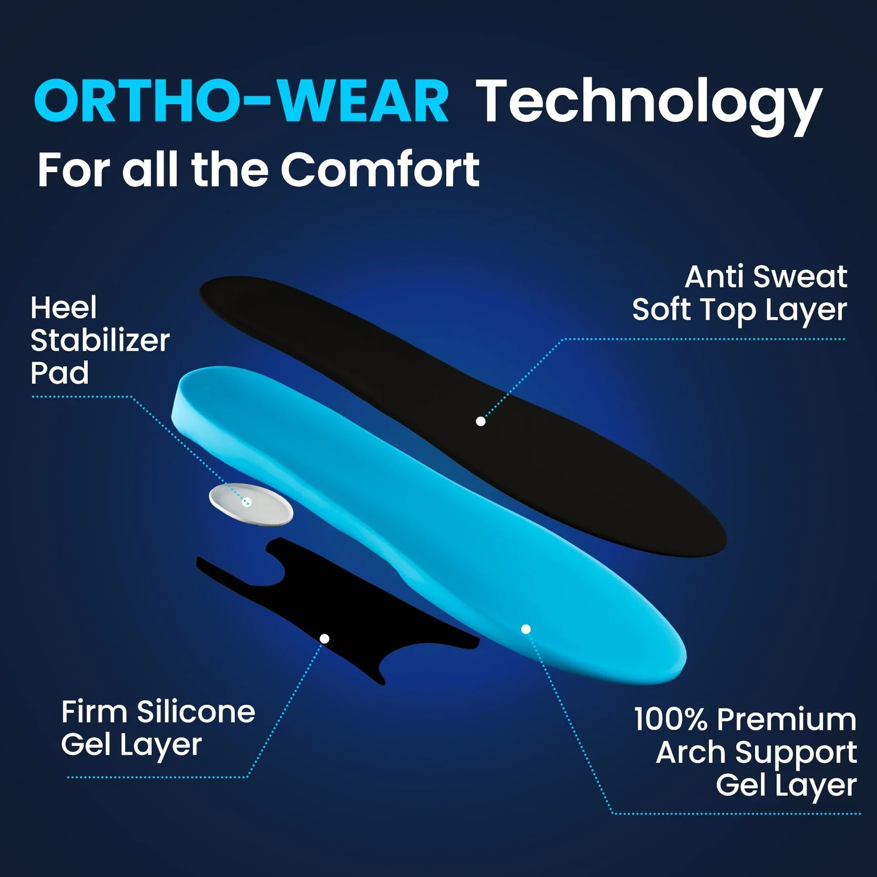 2-Pack All-Day Comfort & Support Insole - Image 2