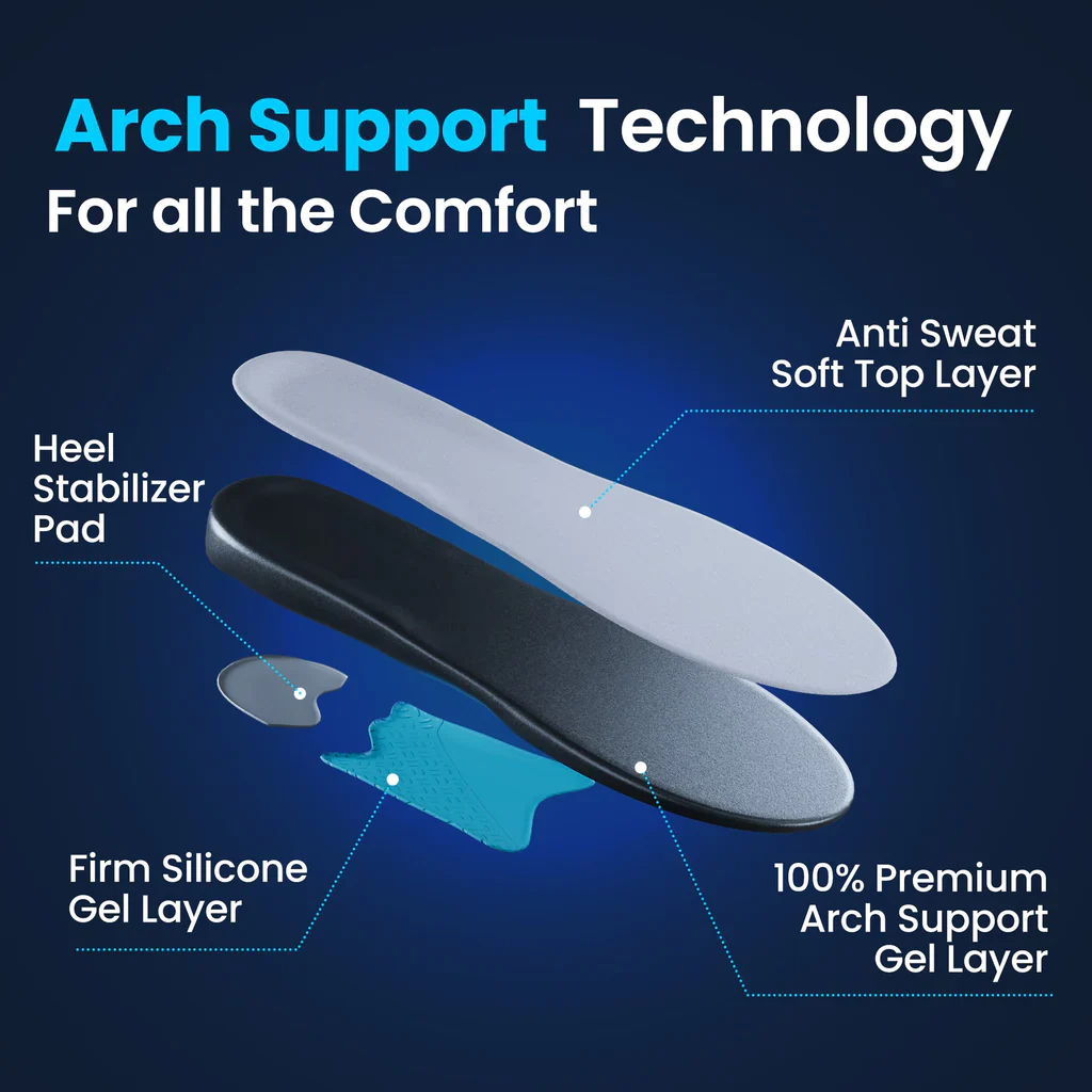 2 Pack - Plantar Fasciitis Relief Insoles - Image 3
